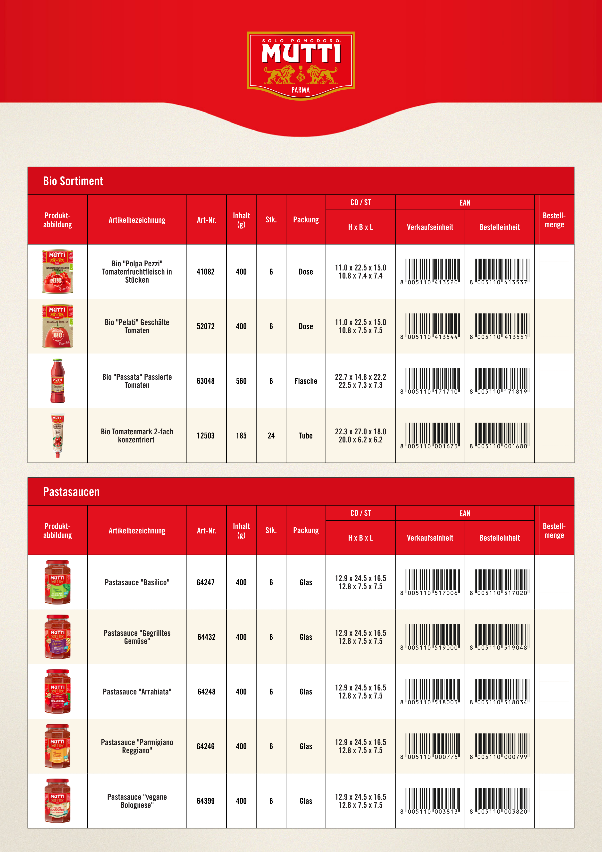 Sortimentsliste-Beispiel Mutti