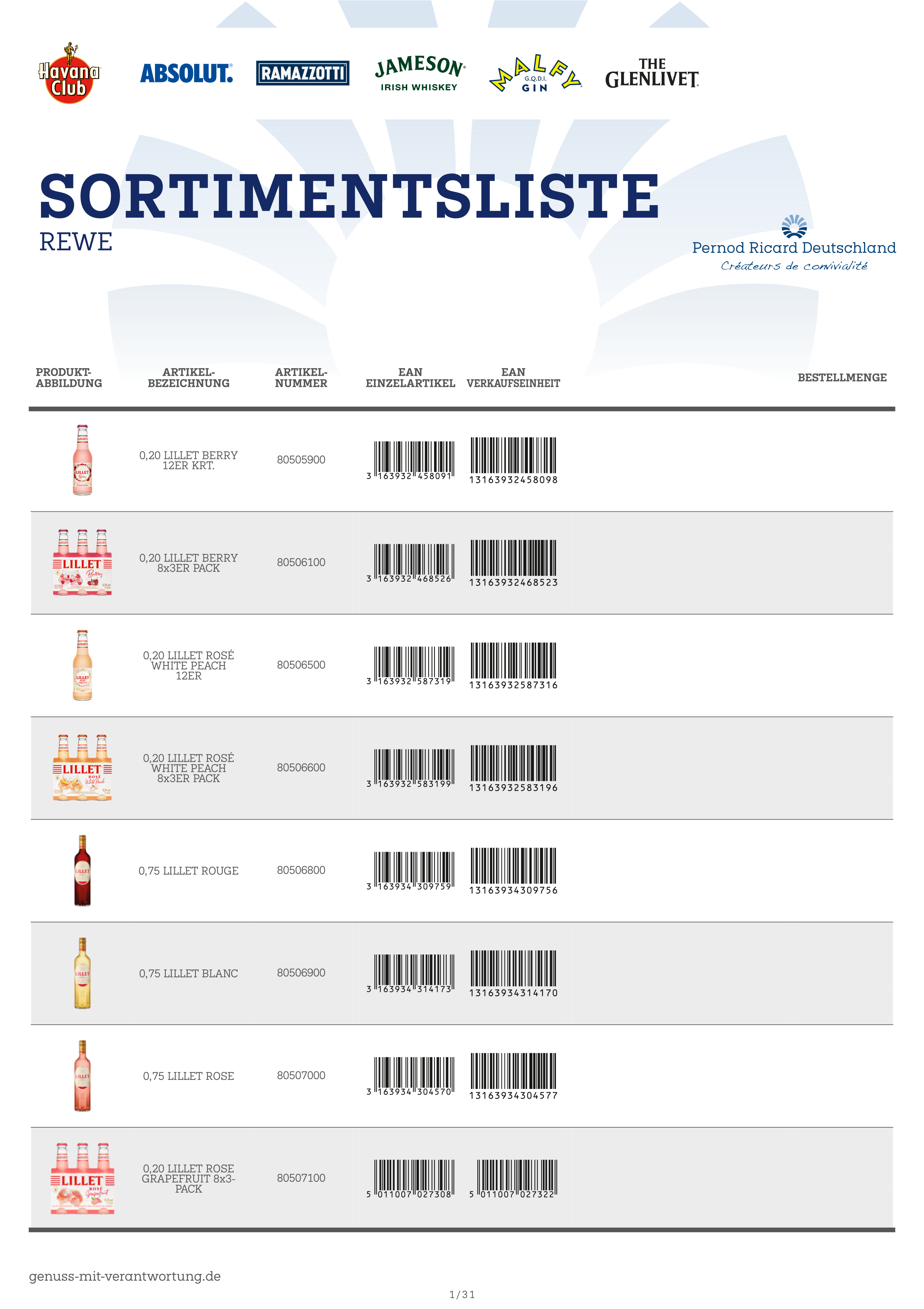 Sortimentsliste-Beispiel Pernod Ricard