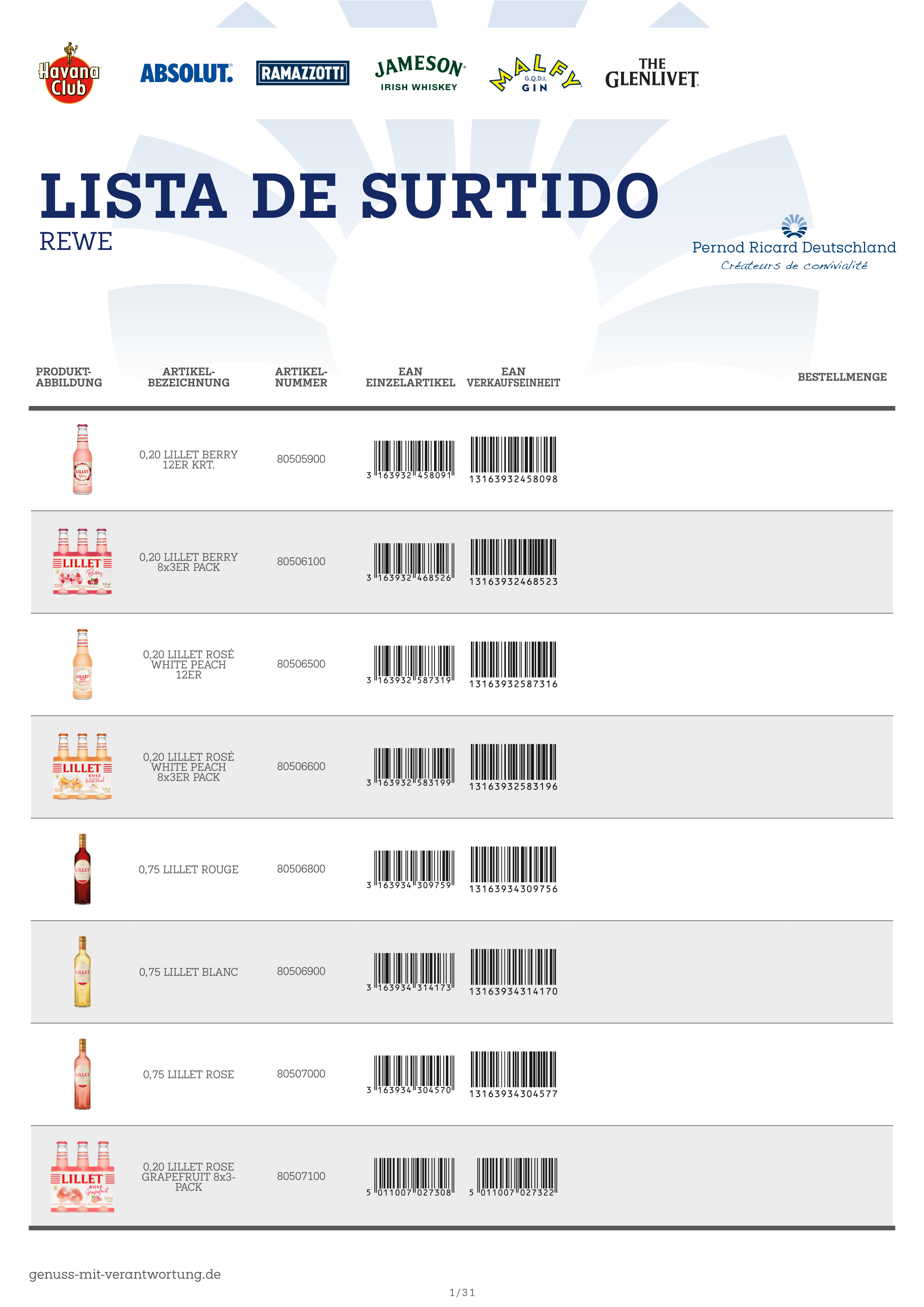 Ejemplo de lista de surtido Pernod Ricard